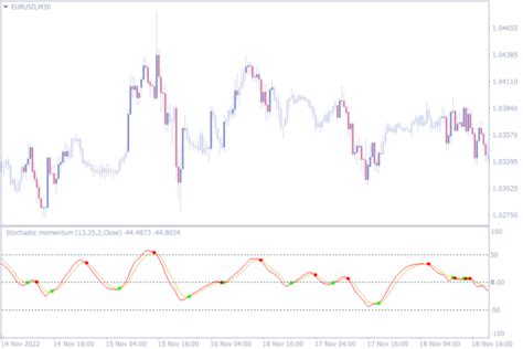 Best Momentum Indicators For Mt4 Best Momentum Indicator