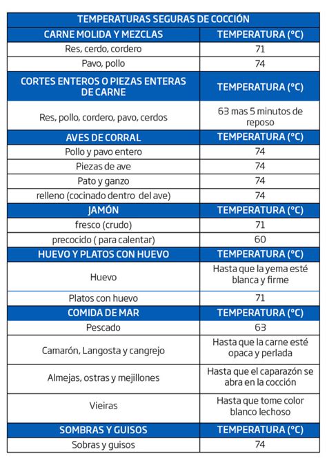 Tabla Postimages