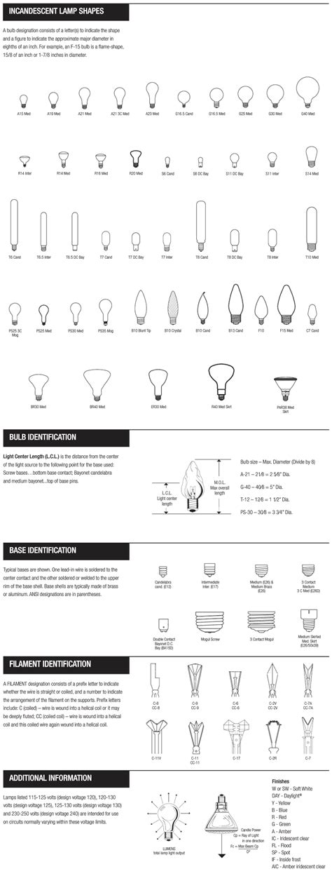 Incandescent Bulb and Base Types