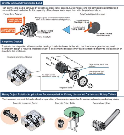 Battery Operated Compact And Lightweight Brushless Motors Blv Series