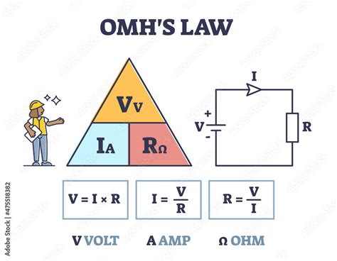 Stockvector Omhs Law With Volt And Amp Triangle In Electrical Circuit