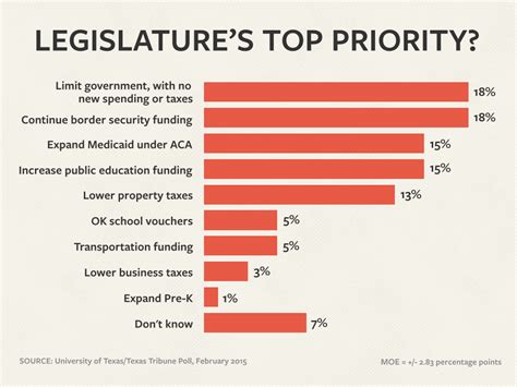 The Gilmer Mirror Federal Government Is Very Unpopular With Texas Voters