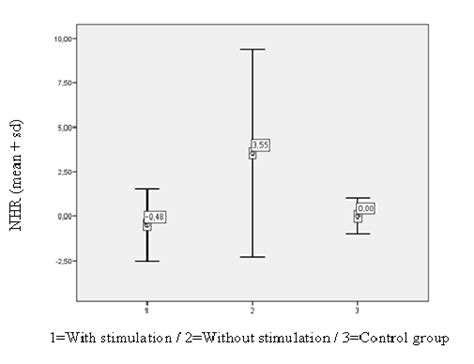 frequency tremor intensity index ftri p  scientific diagram
