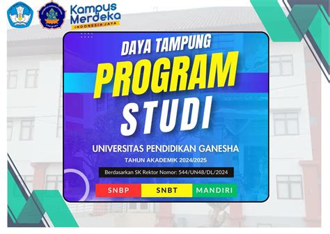 Informasi Daya Tampung Program Studi Undiksha Tahun Akademik