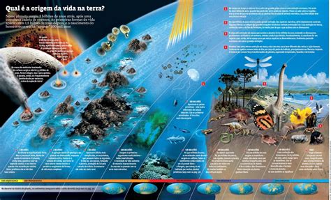 Eras geológicas Definição quais são e características