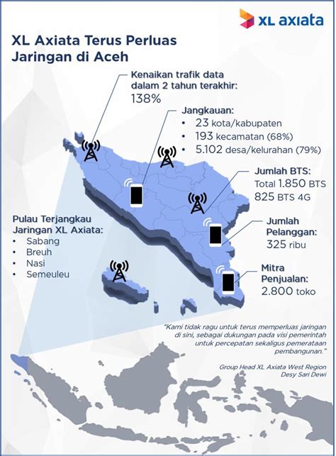 Xl Axiata Perluas Jaringan Di Aceh Mix Marcomm