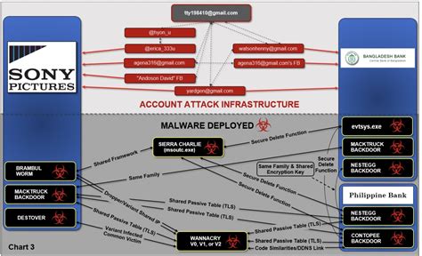 The Sony Hacker Indictment 5 Lessons For It Security Cso Online