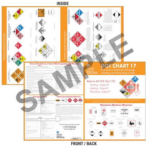 Hazardous Materials Placard Chart A Visual Reference Of Charts Chart