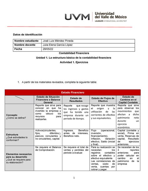 U Ejercicios A Trabajo Uvm Datos De Identificaci N Nombre