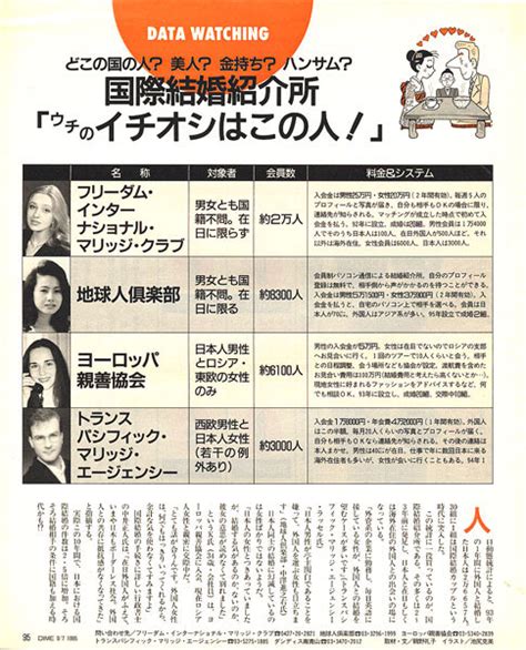 Media Coverage Of Transpacific Marriage Agency In Japan And Worldwide