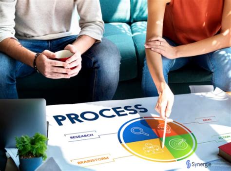 O que é BPM Business Process Management e como ele funciona Synergie