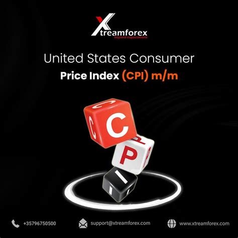 United States Consumer Price Index Cpi Mm In 2024 Consumer Price