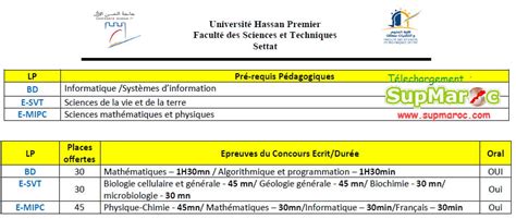 FST Settat Concours Licence Professionnelle 2019 Supmaroc