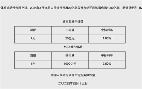 央行平价续作1000亿元mlf 八阕