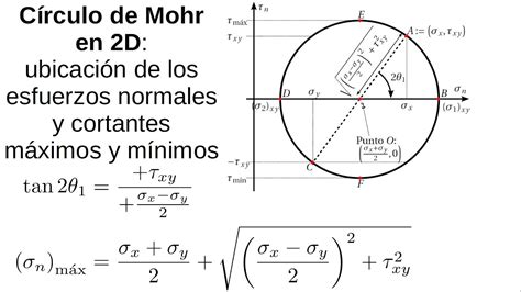 02 09 Círculo de Mohr en 2D Parte 2 3 Esfuerzos normales y