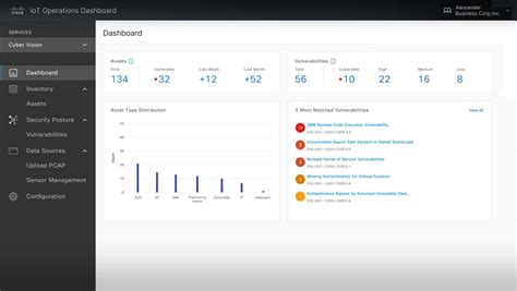 Cisco IoT Operations Dashboard Demos Cisco