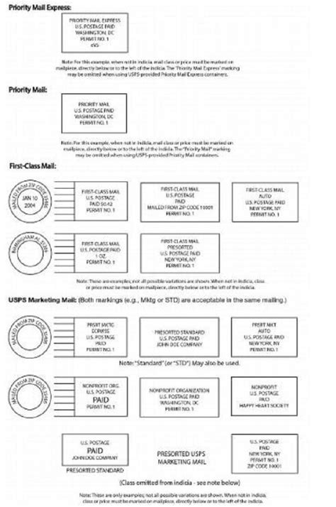 Postage Payment Methods And Refunds Postal Explorer