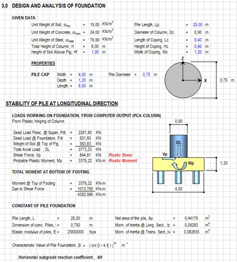 Bored Pile Design Foundation Excel Sheet - Riset