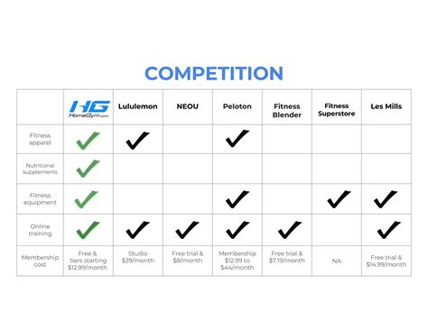 Invest in HomeGym.com: The ultimate destination for personal fitness