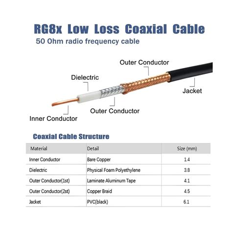 RG8x Coaxial Cable 100FT RG8X U 50 Ohm Low Loss Coax Cable For CB