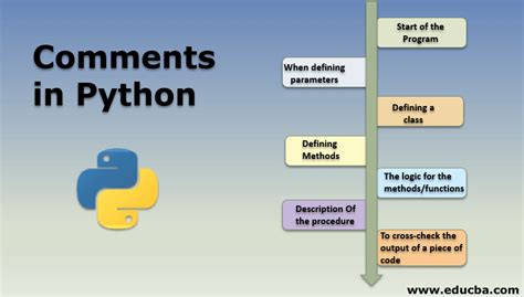 Comments In Python Creating The Comments In Python