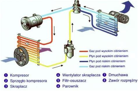 Budowa Klimatyzacji Serwis Bet Pol