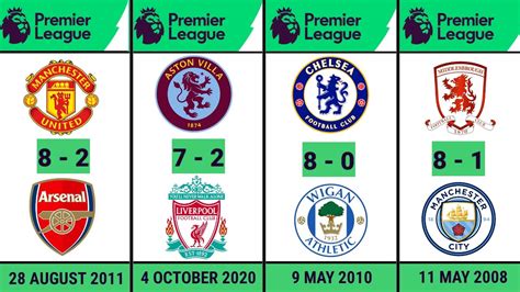 The Biggest Premier League Wins Youtube