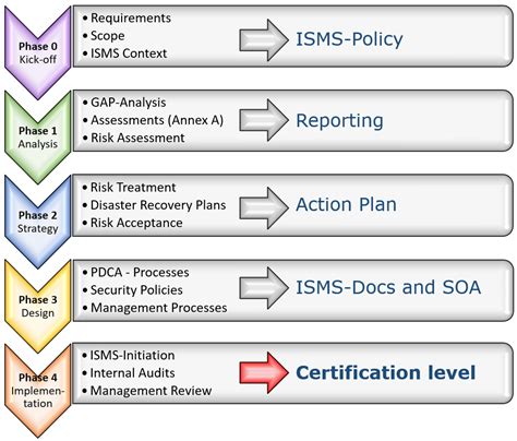 Management System Van Gestel It Managed Security Training