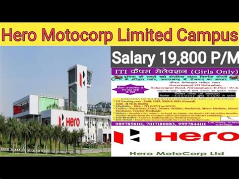 Hero Motocorp Haridwar Plant Limited Campus Placement Hero