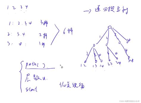 递归实现组合型枚举（acwing） Csdn博客