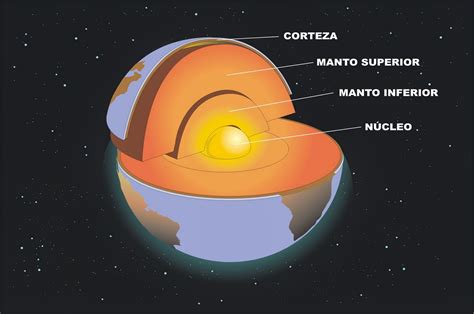 Composición de la Tierra Ciclo Escolar