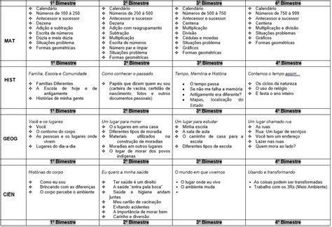 Planejamento Anual Ano Do Ensino Fundamental Planos De Aula B