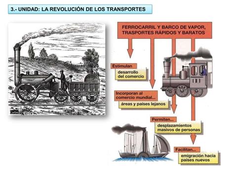 Tema 3 La Revolución De Los Transportes