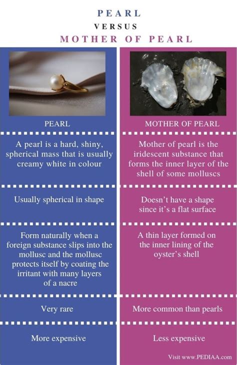 What Is The Difference Between Pearl And Mother Of Pearl Pediaacom