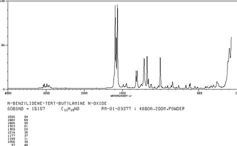 N TERT BUTYL ALPHA PHENYLNITRONE 3376 24 7 Raman Spectrum