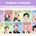 Famous Chemists Printable Posters 10 Inspiration Chemistry Quote