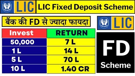 LIC NEW Fixed Deposit Plan YouTube