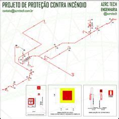 Ideias De Projeto De Prote O E Combate A Inc Ndio Em Combate