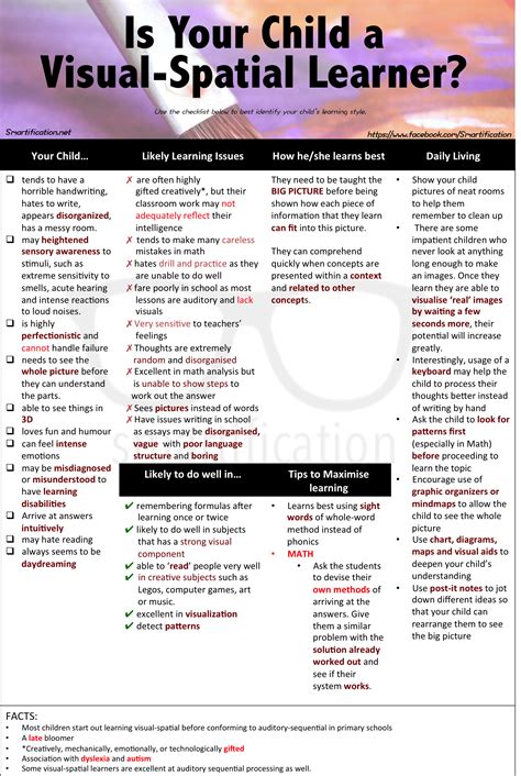 How To Identify The Visual Spatial Learner Artofit