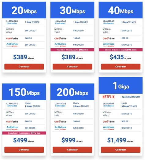 Telmex Actualiza Sus Paquetes De Internet Infinitum En M Xico Aumenta