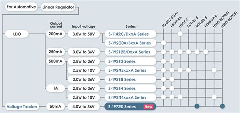 Ablic Launches The S Series Of Automotive Voltage Trackers