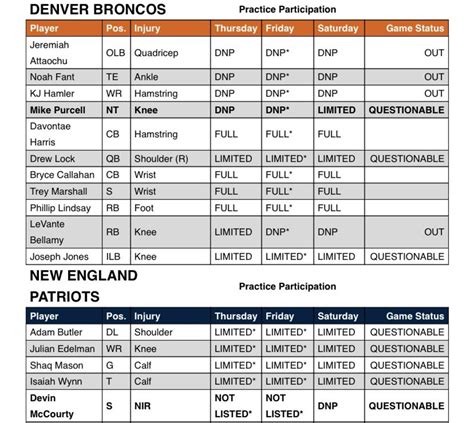 Printable Nfl Injury Report