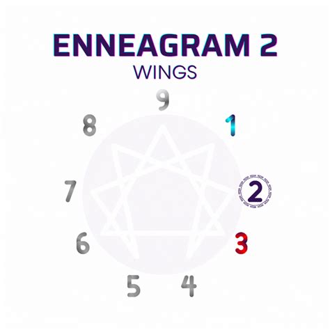 Enneagram Type 2 The Giver Or Helper Desires Fears Development