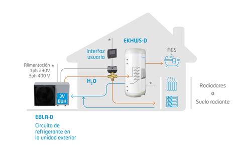 Aerotermia Daikin Altherma Bibloc Monobloc Bla Dv