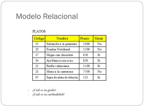 Modelo Relacional Pdf Modelo Relacional Pdf