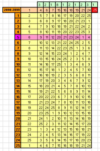 Lotof Cil Para Cada Resultado H Outros Iguais De Se Conseguir Os