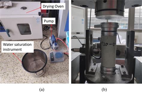 Testing Procedure A Specimen Preparation B Uniaxial Compression Download Scientific