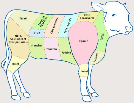 Ris De Veau De Lait G G Edwige Et Bruno Drouin Locavor Fr