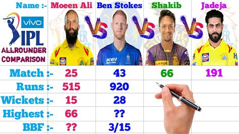 Ipl Allrounder Comparison Shakib Al Hasan Vs Ben Stokes Vs