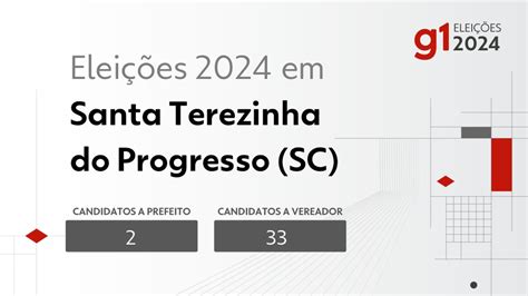 Elei Es Em Santa Terezinha Do Progresso Sc Veja Os Candidatos